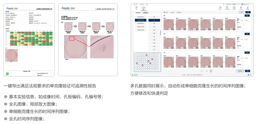Countstar Castor X系列高通量细胞分析仪 - 细胞单克隆源性鉴定